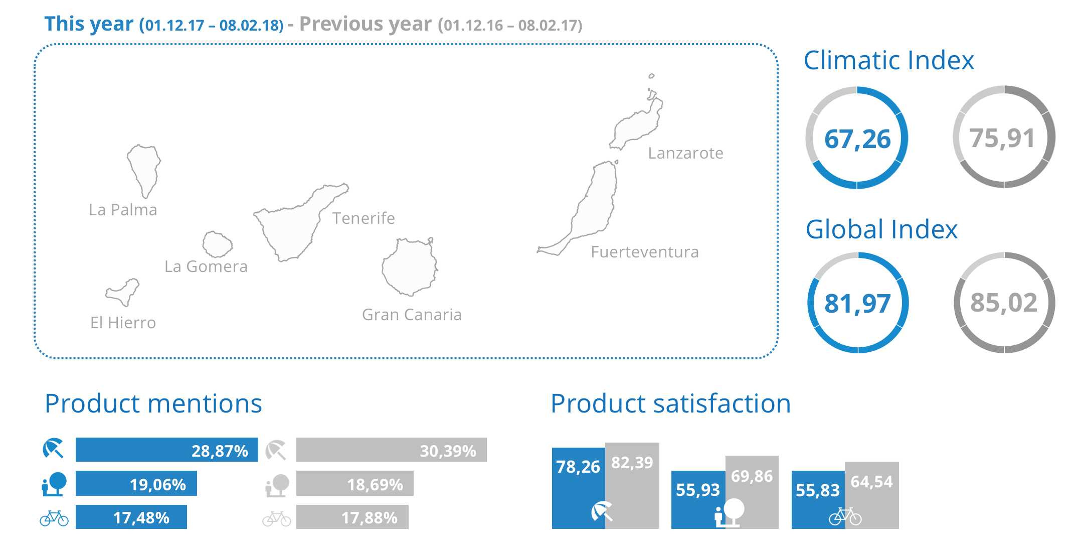 mabrian tourism analytics