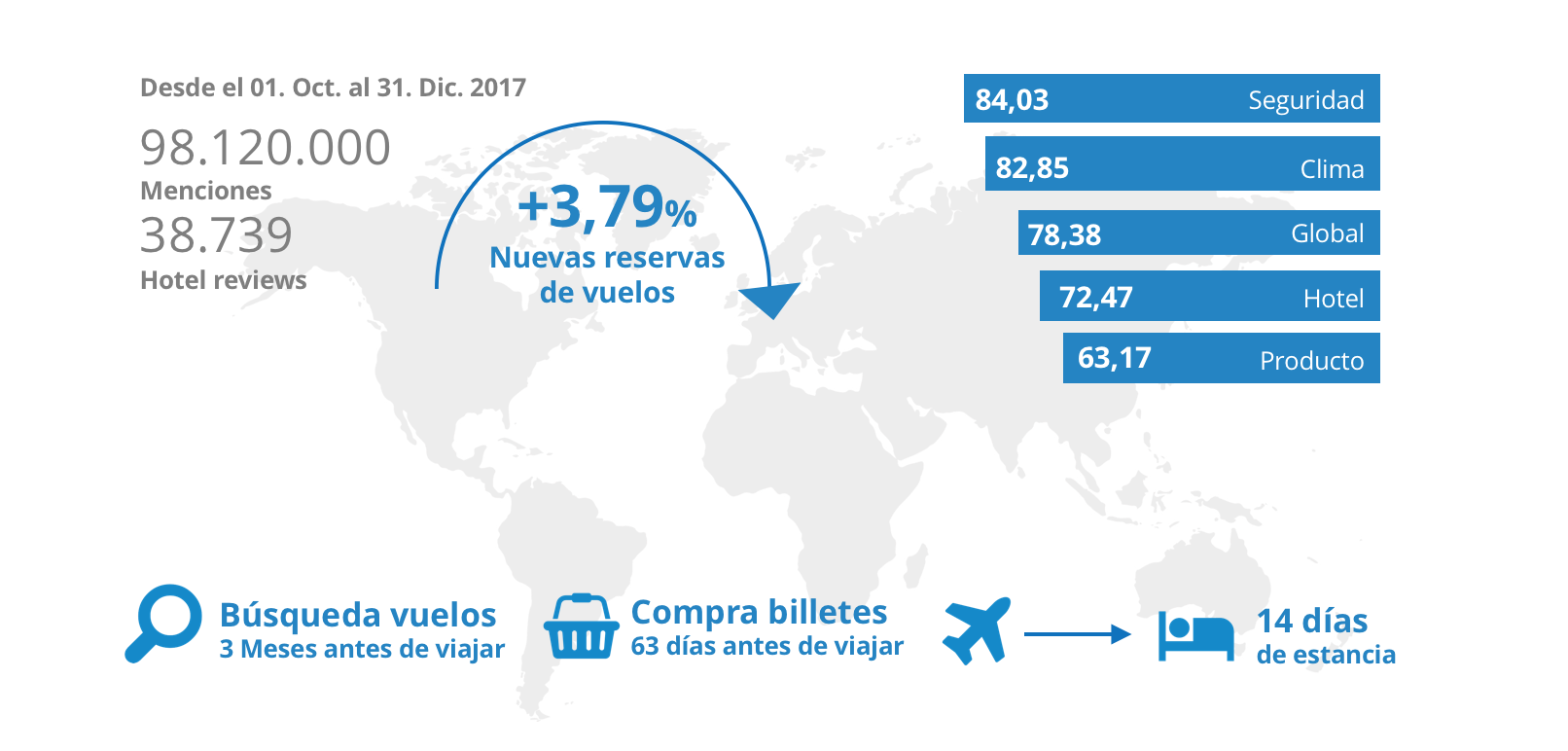 mabrian tourism analytics