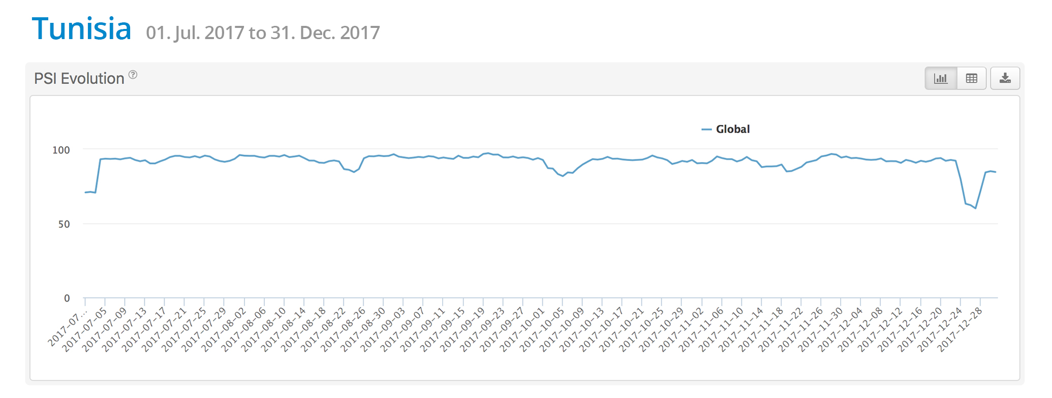 mabrian tourism analytics