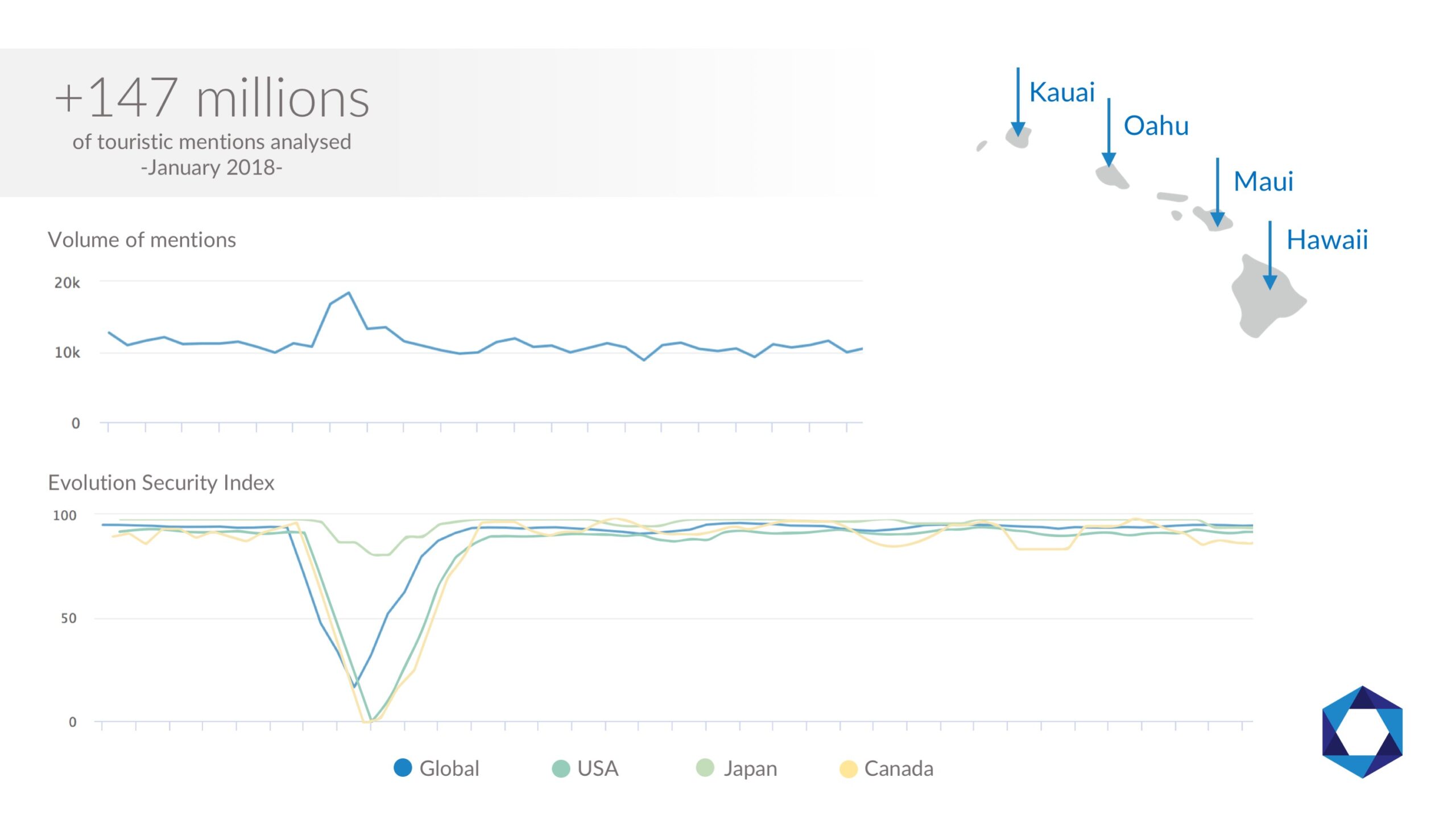 mabrian tourism analytics