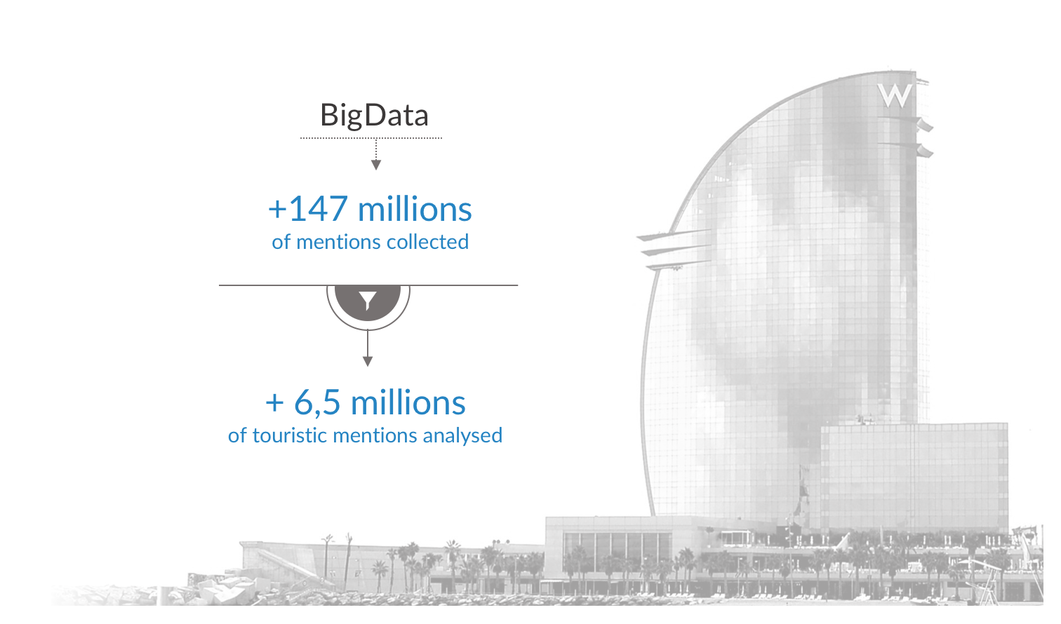 mabrian tourism analytics
