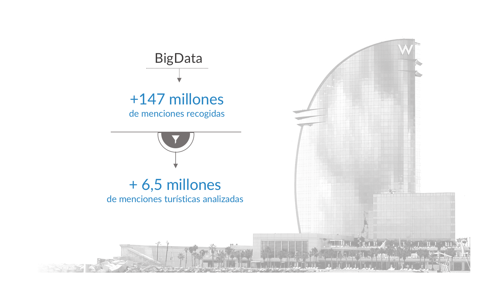 mabrian tourism analytics