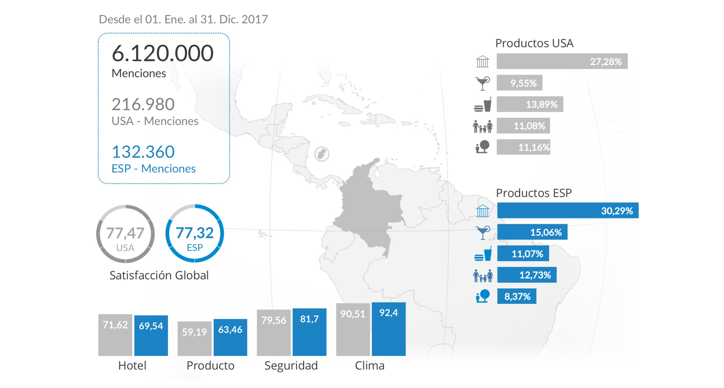 mabrian tourism analytics