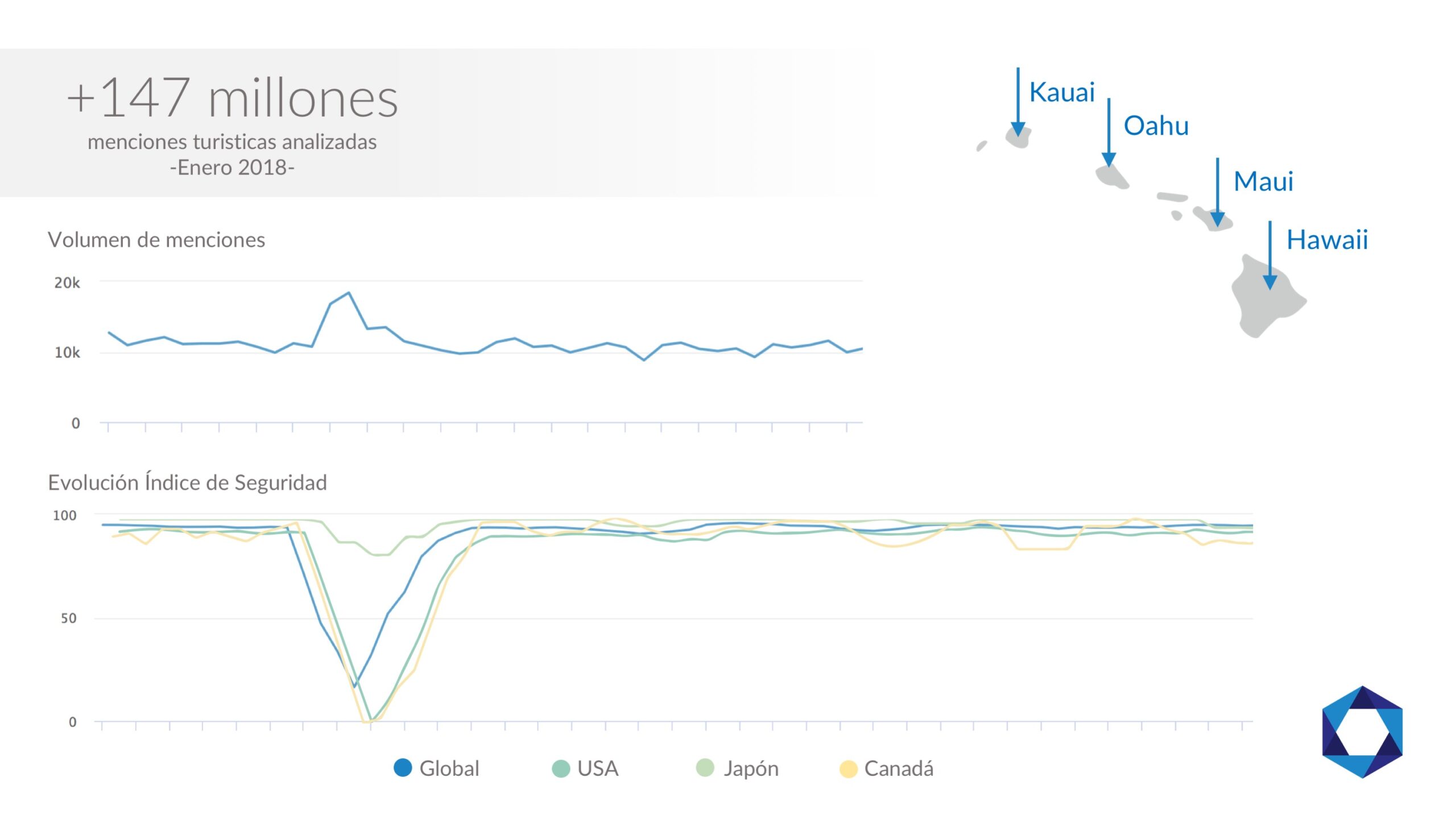 mabrian tourism analytics