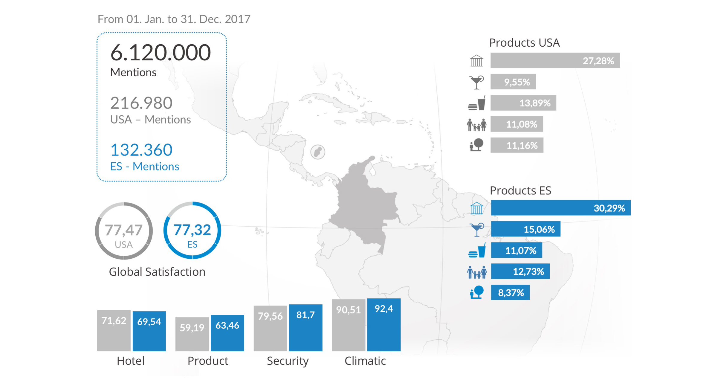 mabrian tourism analytics