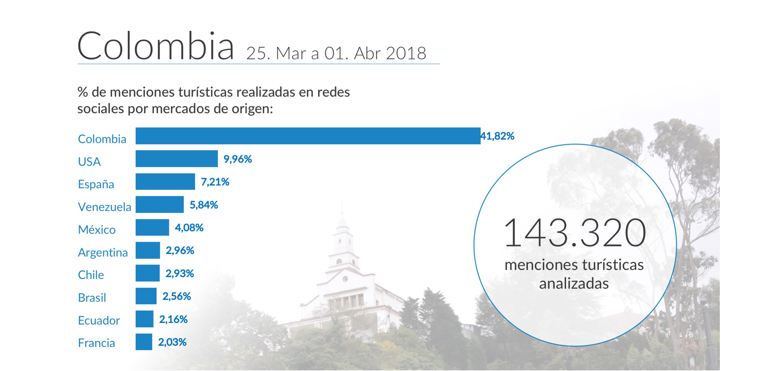 mabrian tourism analytics