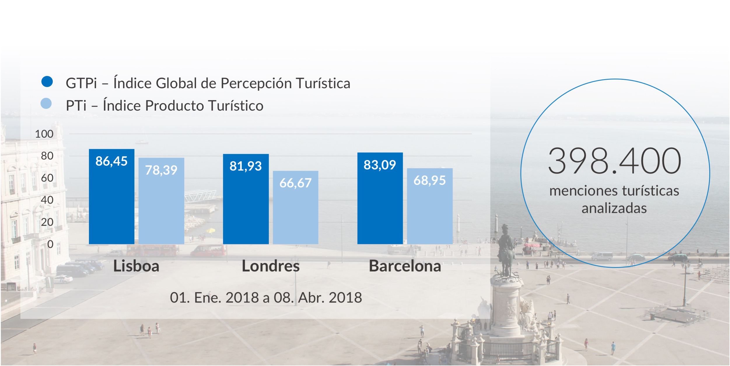 mabrian tourism analytics