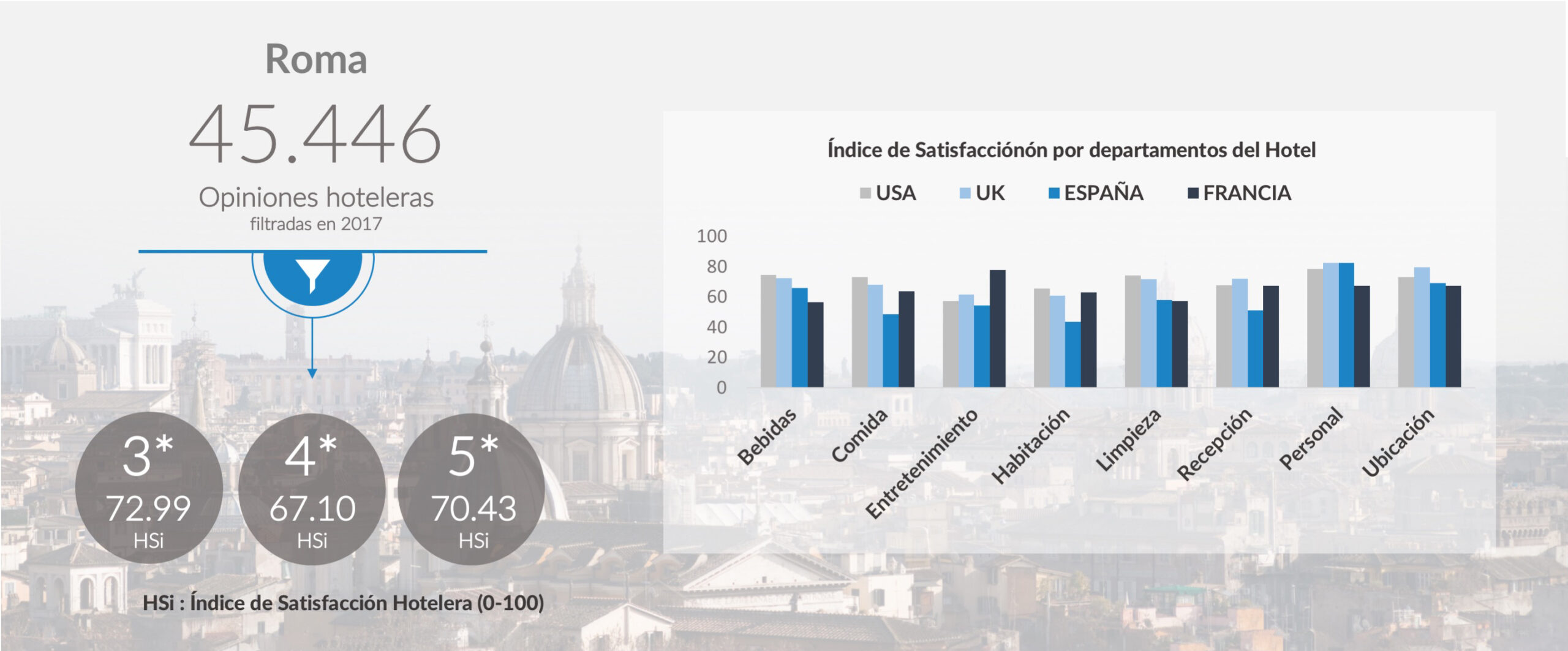 mabrian tourism analytics