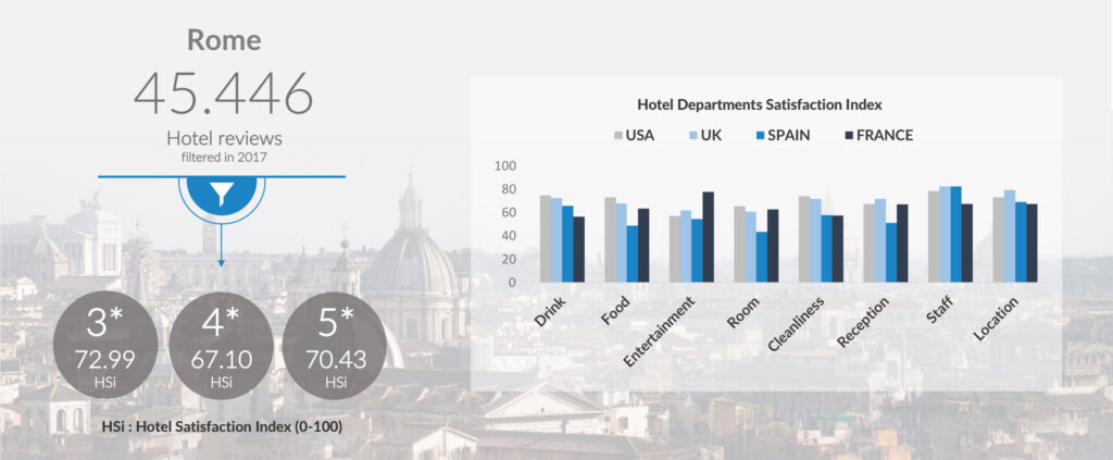mabrian tourism analytics