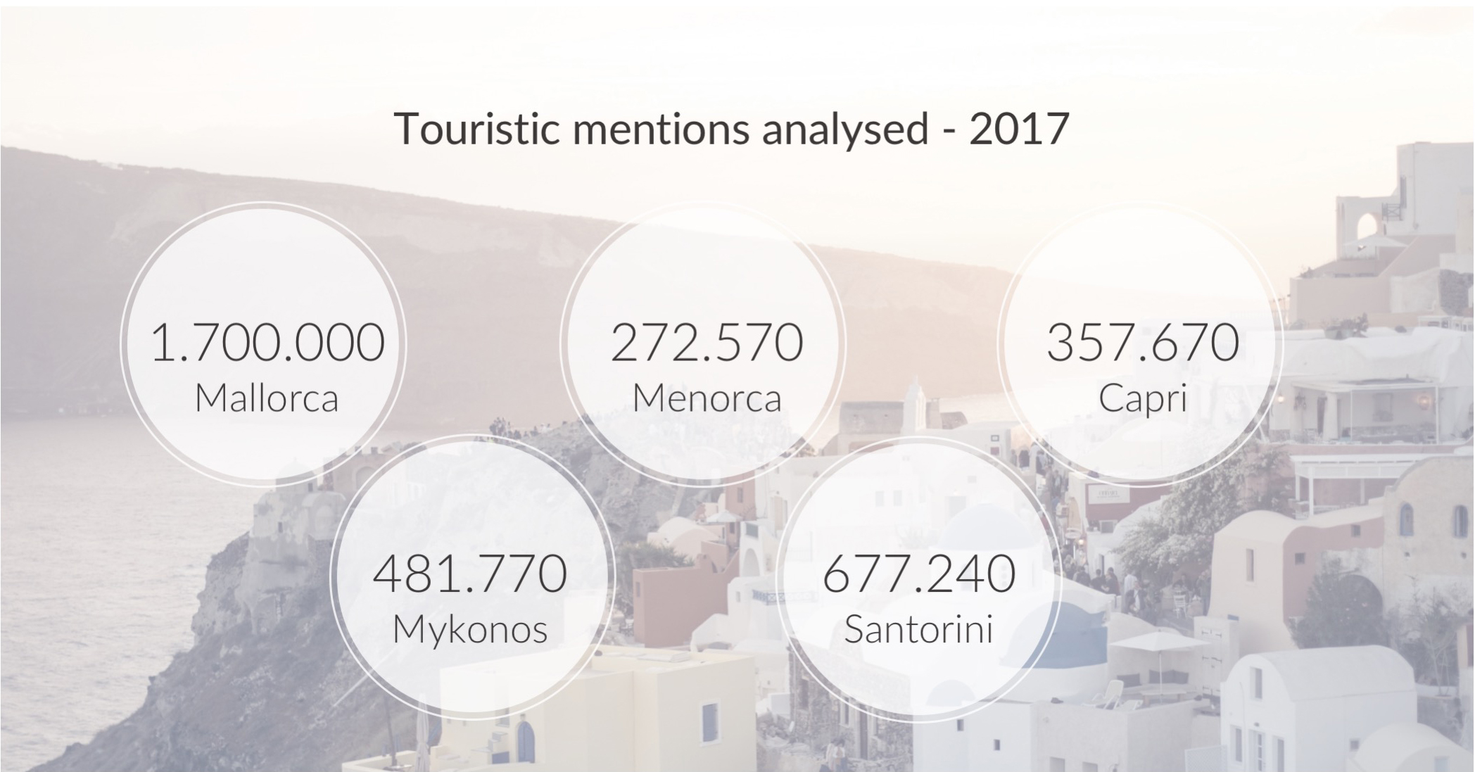 mabrian tourism analytics