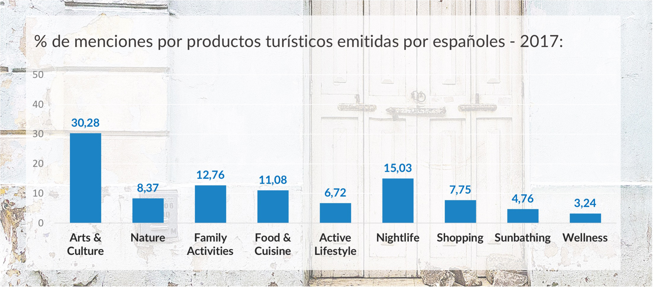 mabrian tourism analytics
