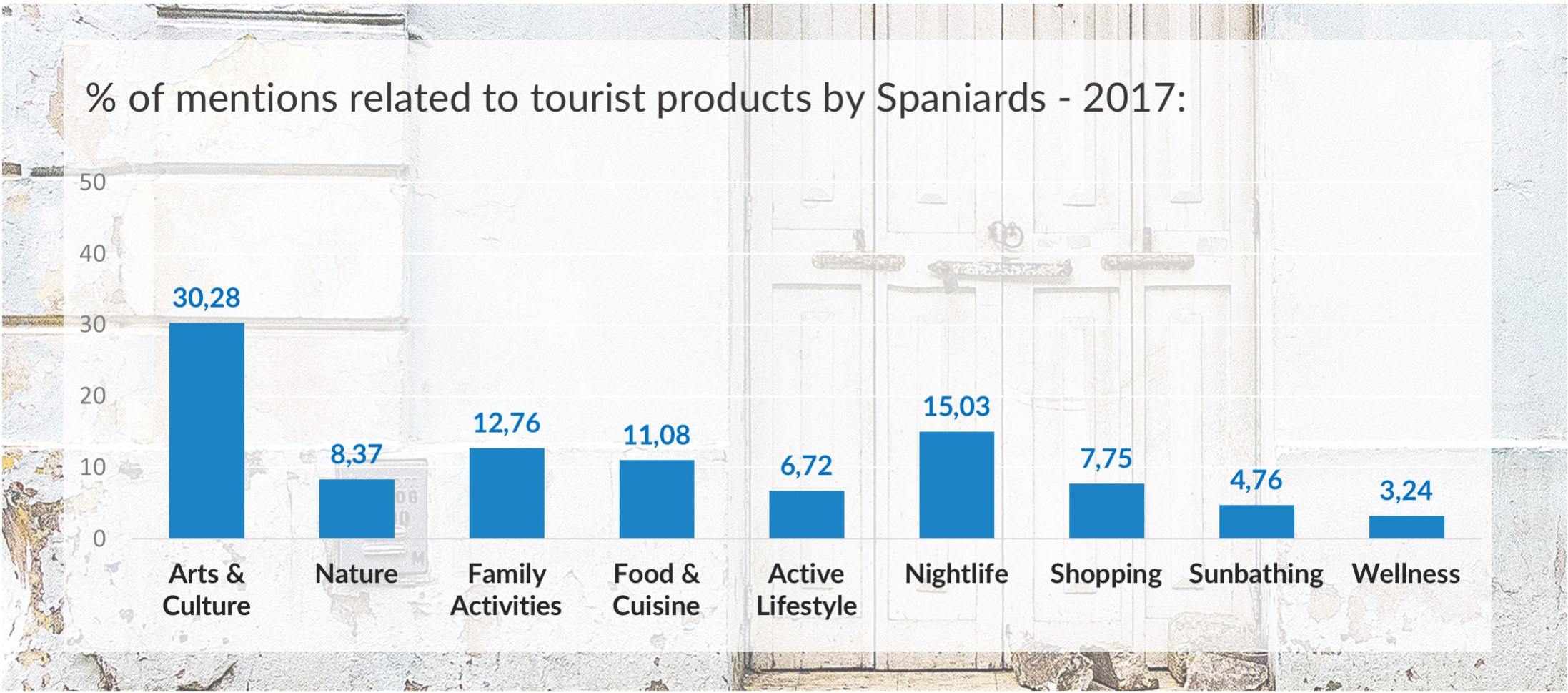 mabrian tourism analytics
