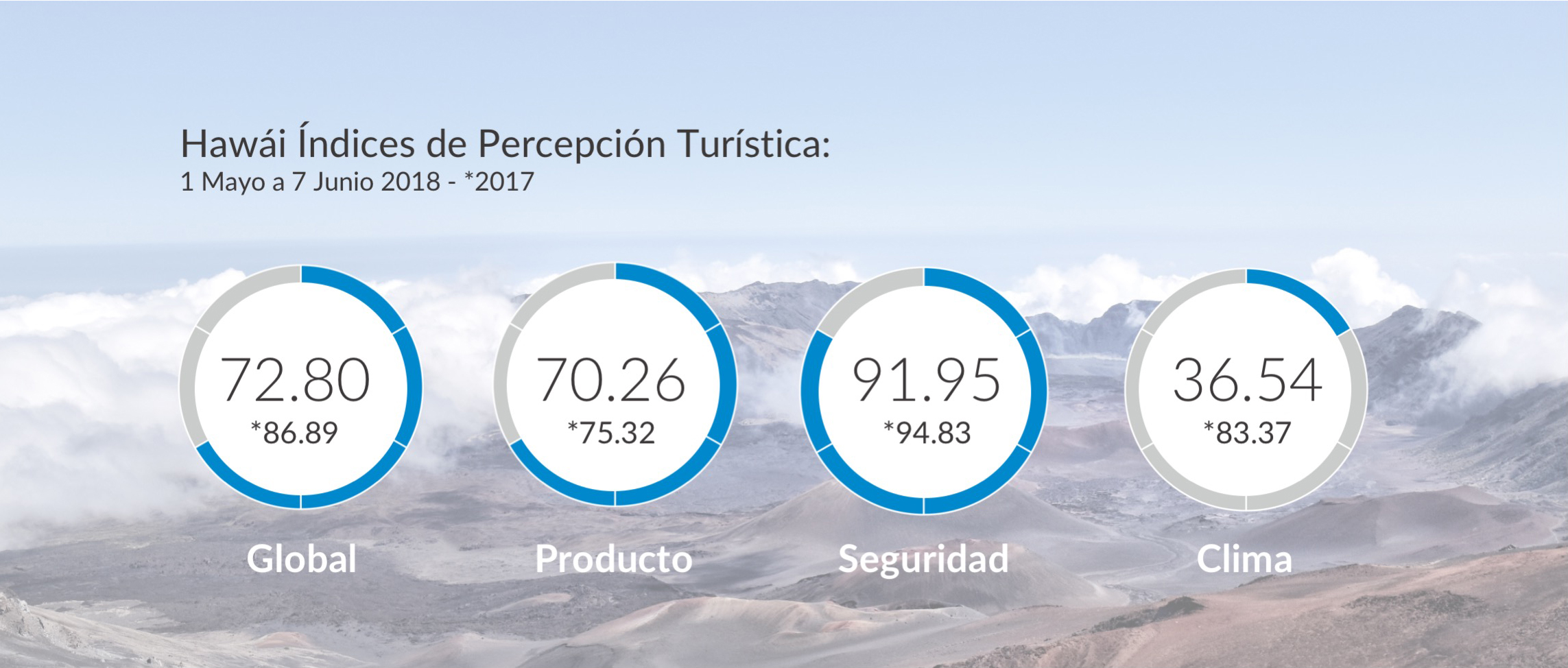 mabrian tourism analytics