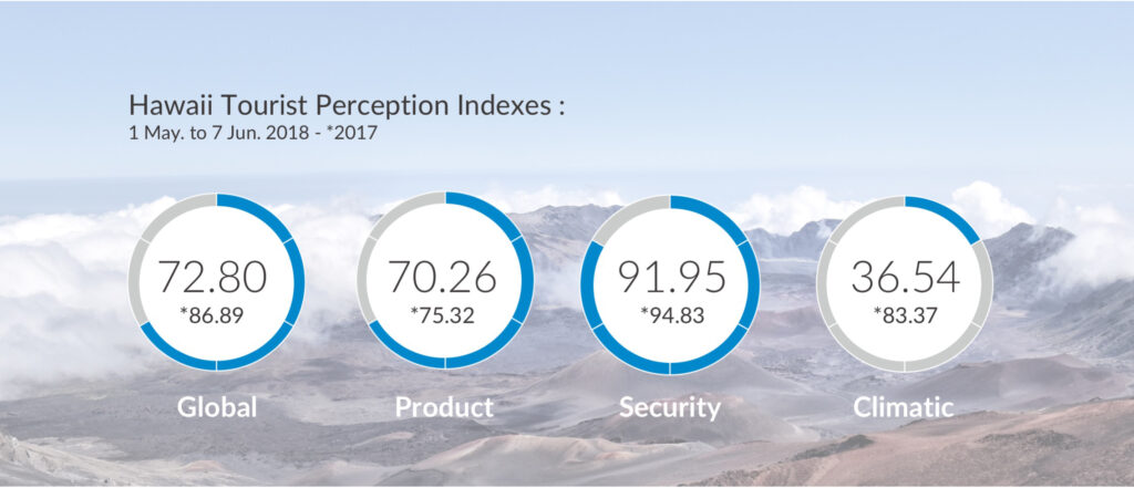 mabrian tourism analytics
