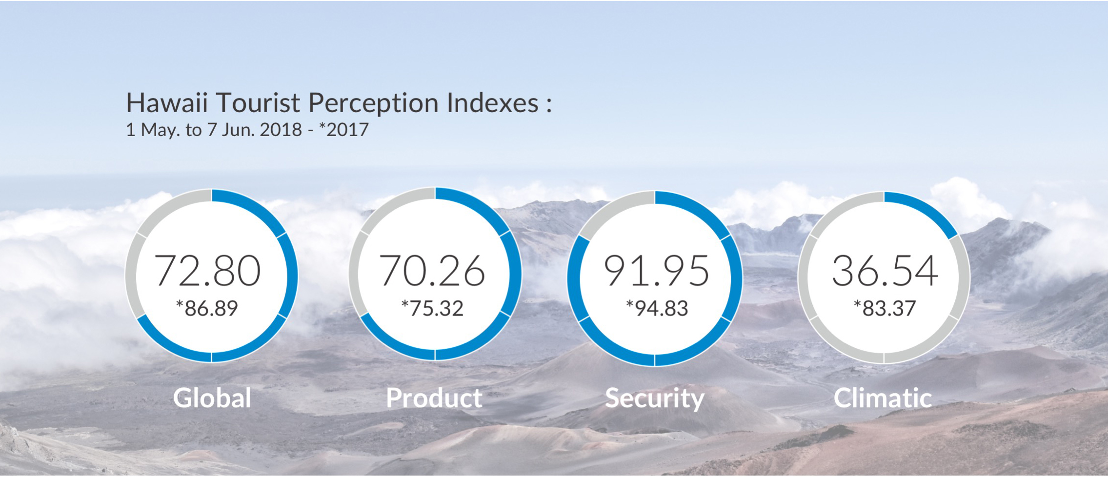 mabrian tourism analytics