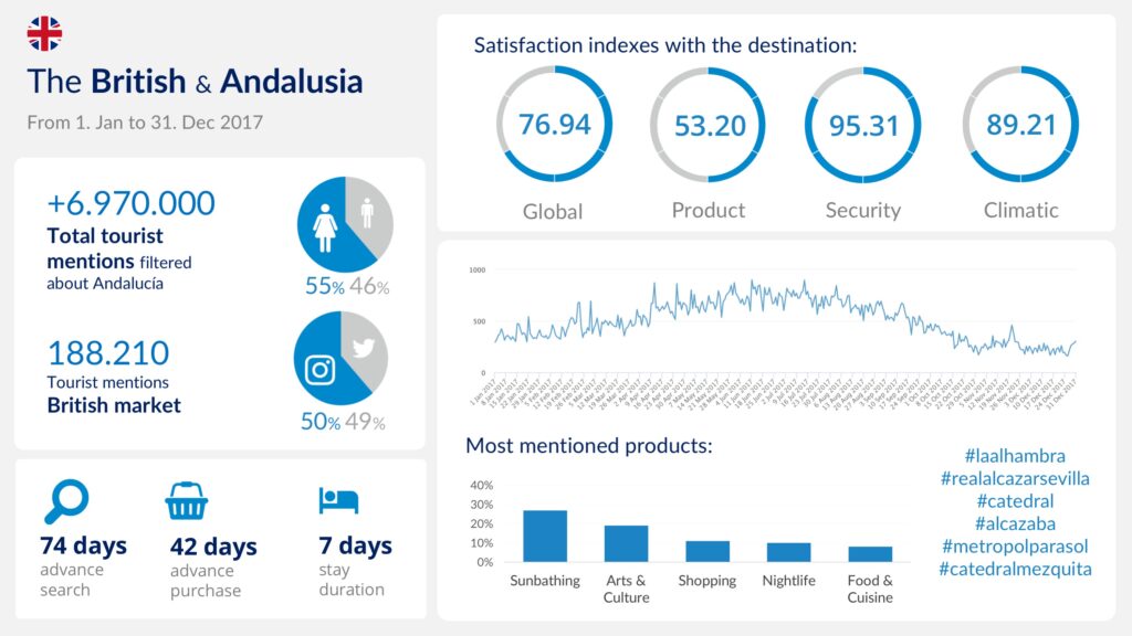 mabrian tourism analytics