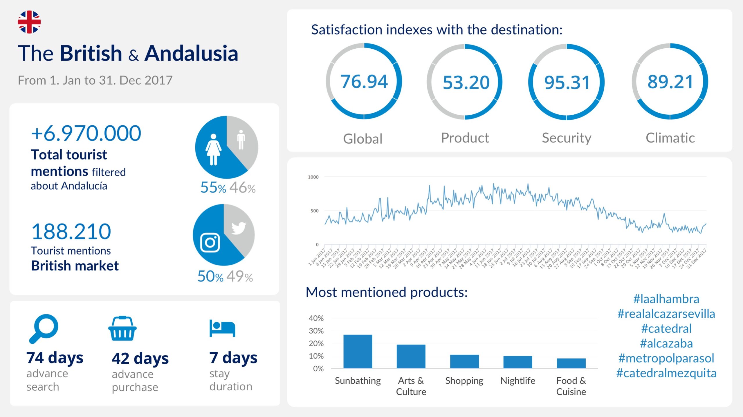 mabrian tourism analytics