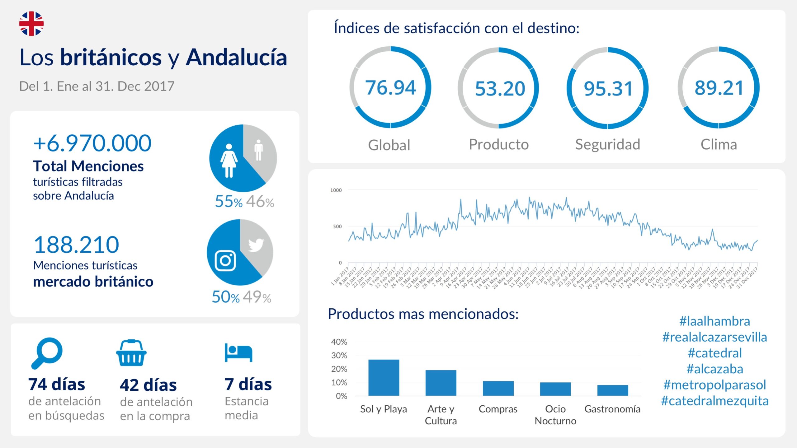 mabrian tourism analytics