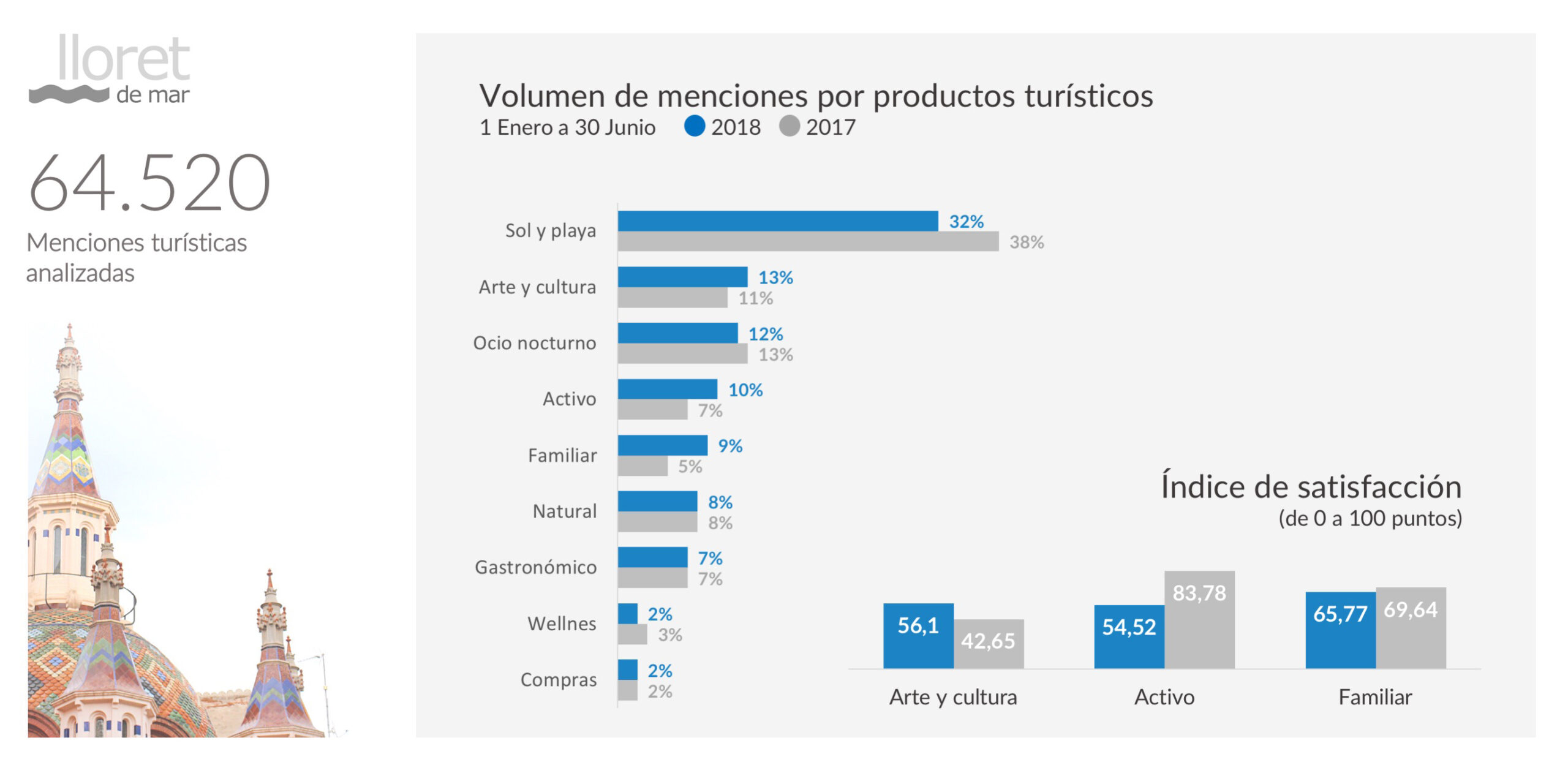 mabrian tourism analytics