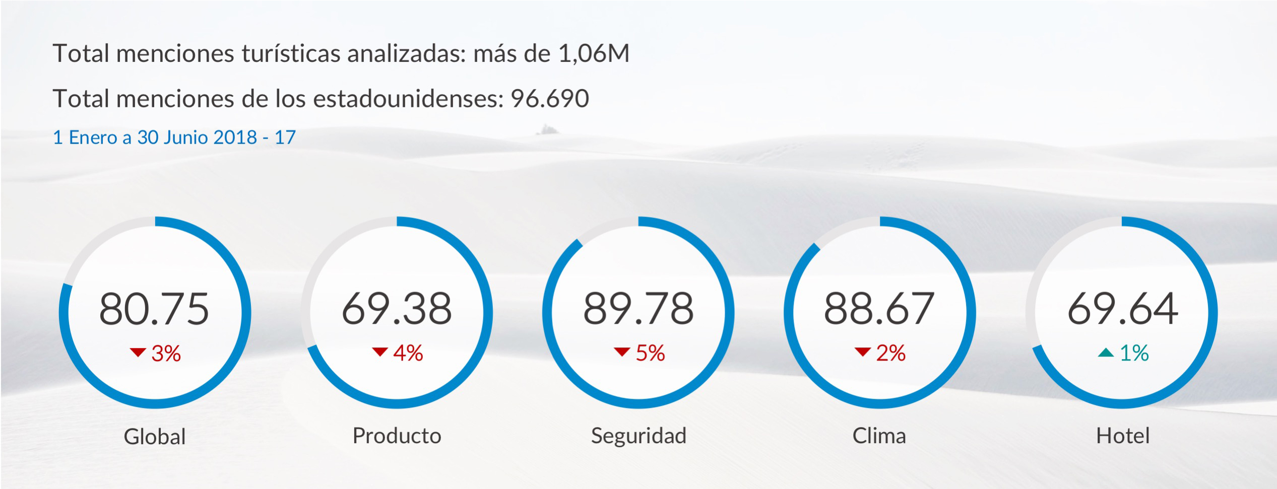 mabrian tourism analytics