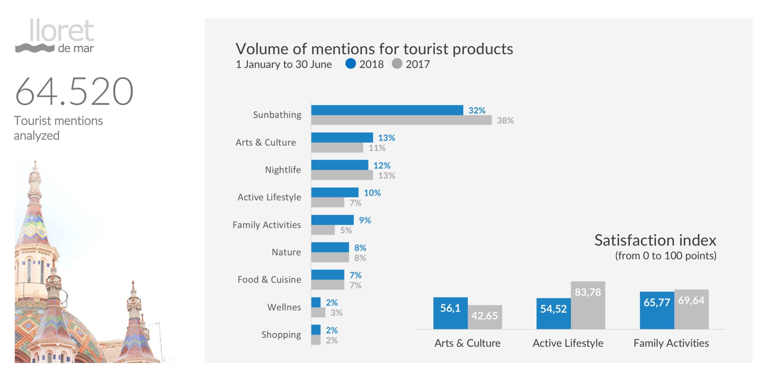 mabrian tourism analytics