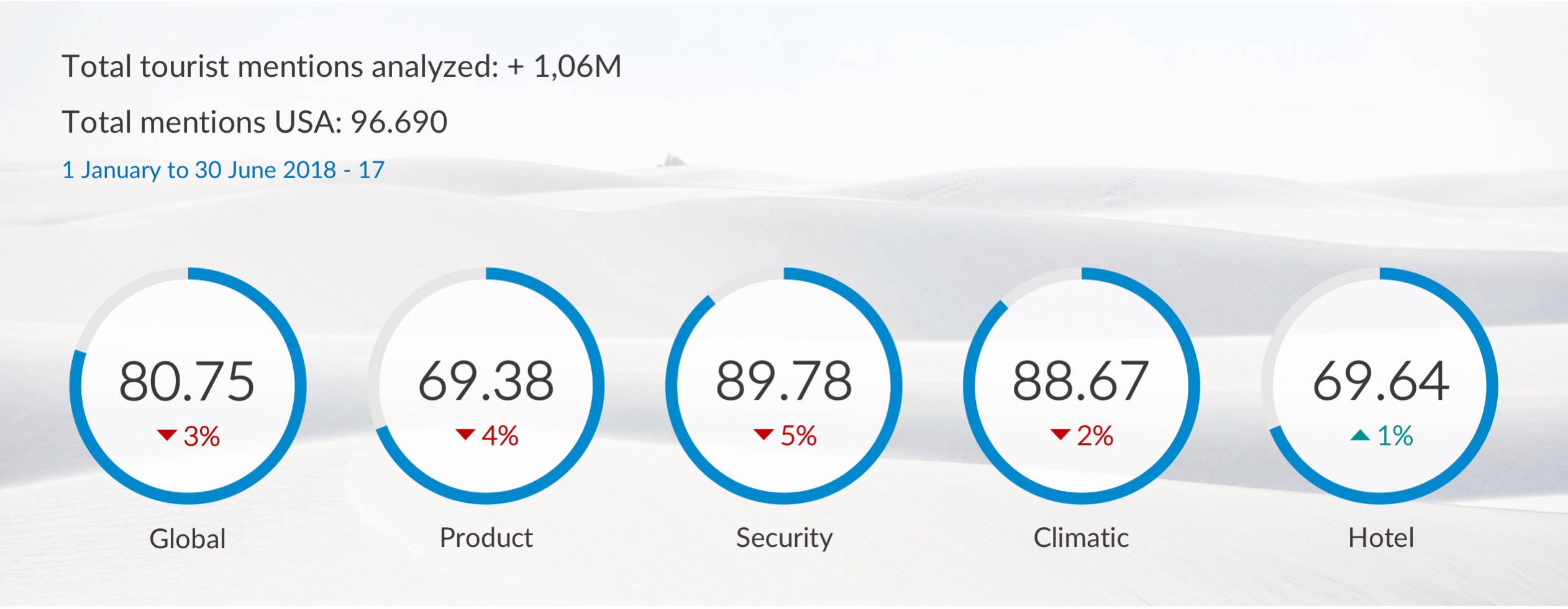 mabrian tourism analytics
