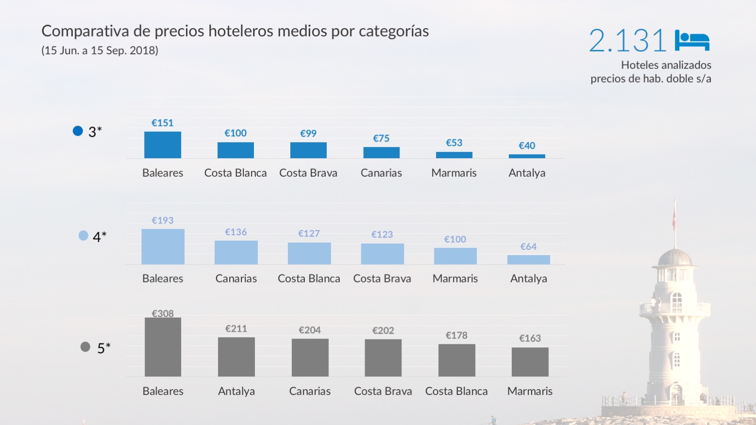 mabrian tourism analytics