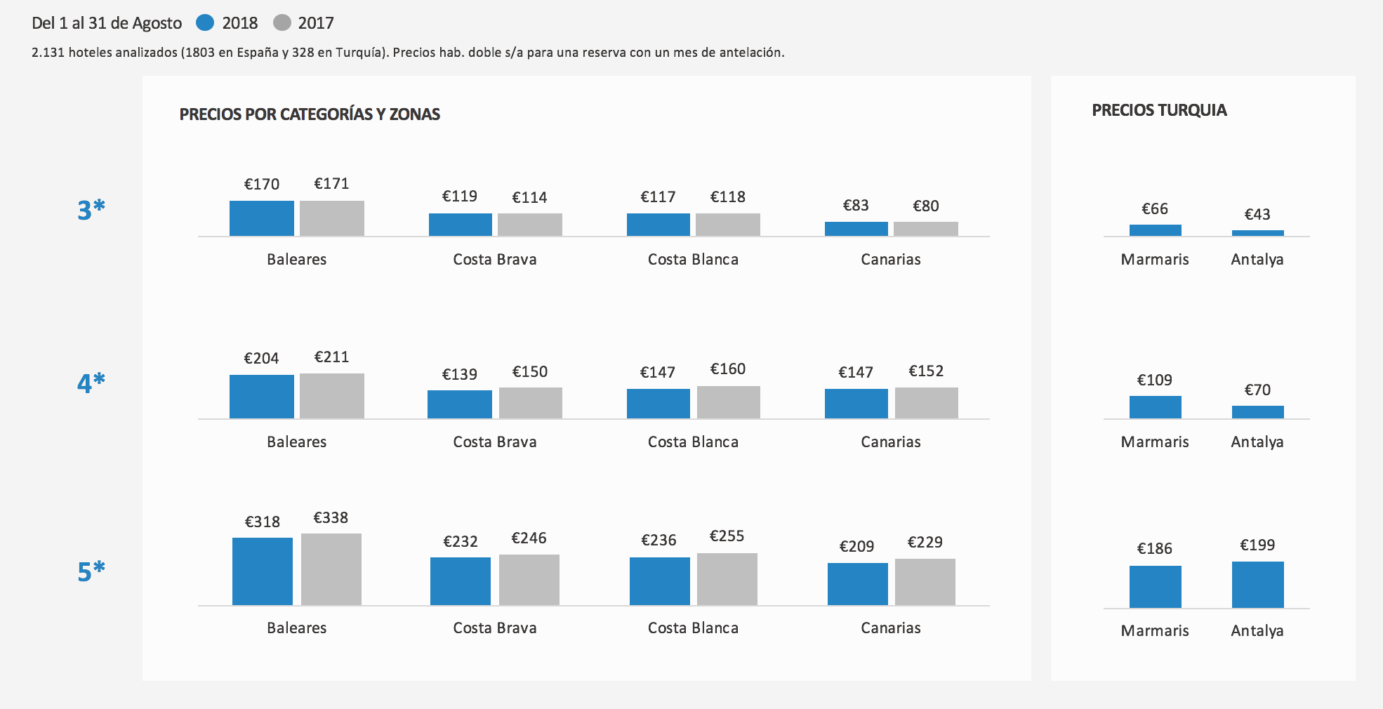 mabrian tourism analytics