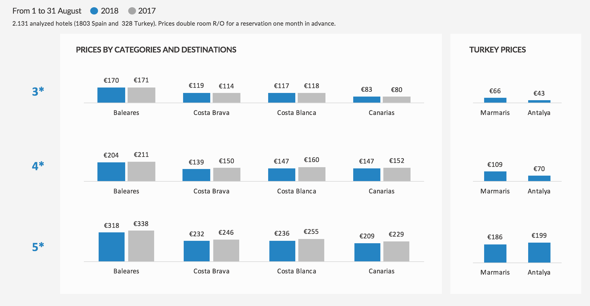 mabrian tourism analytics