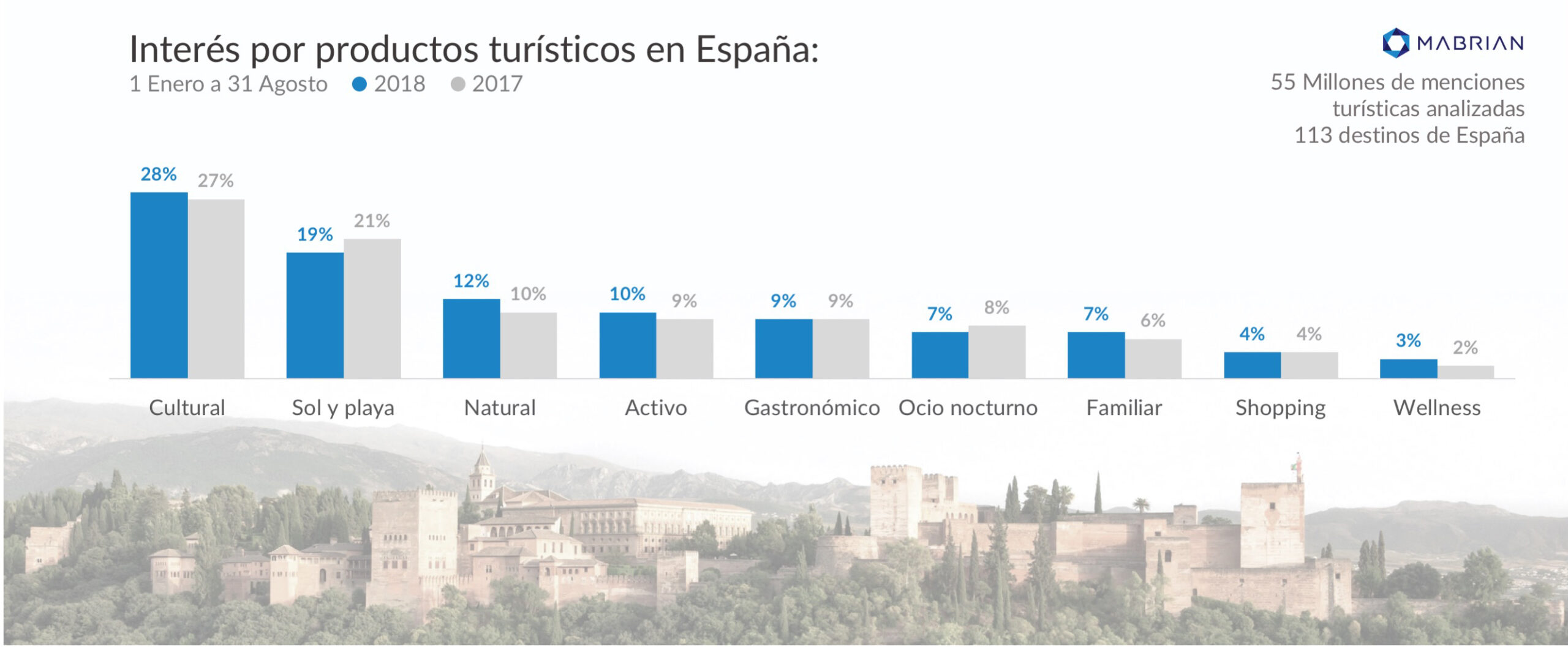 mabrian tourism analytics