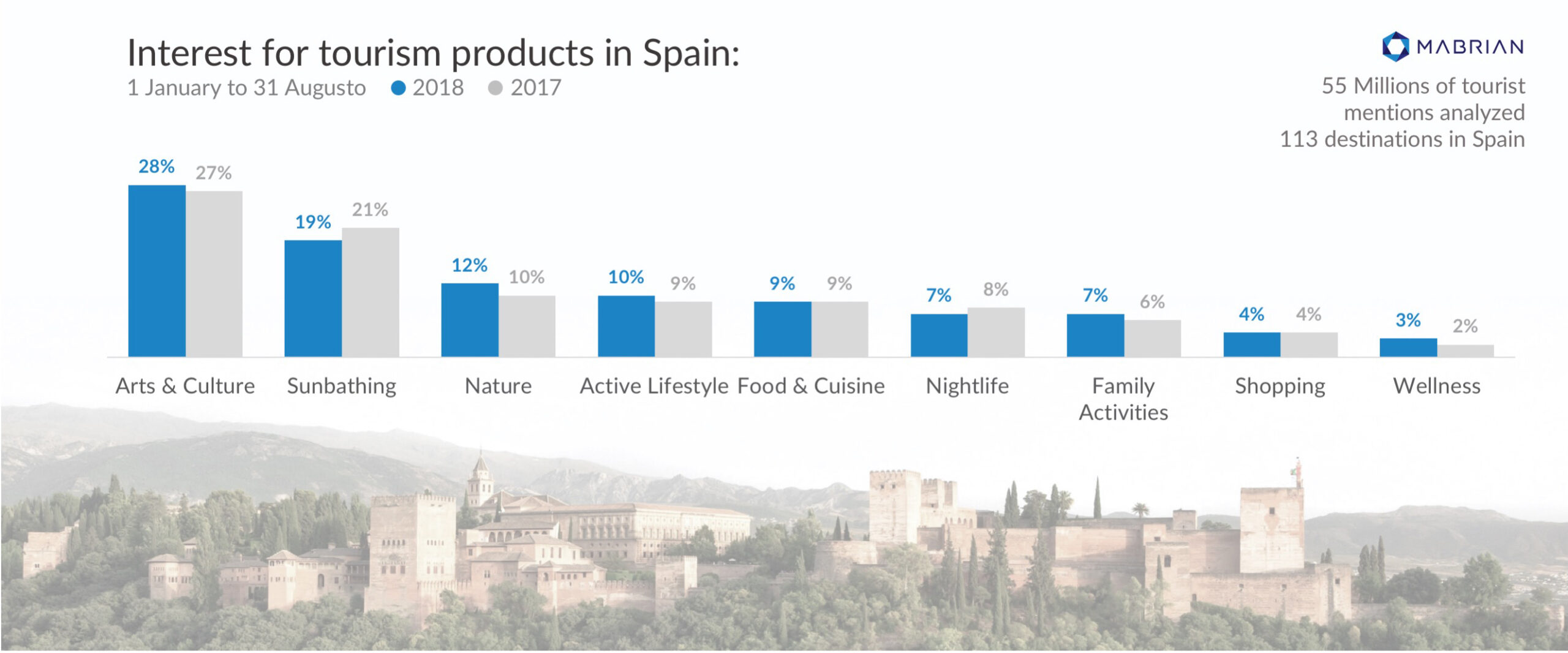 mabrian tourism analytics