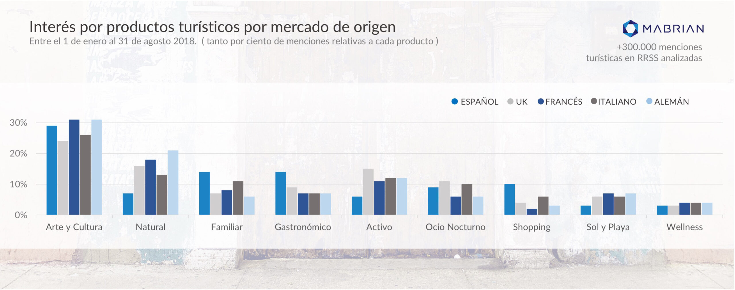 mabrian tourism analytics