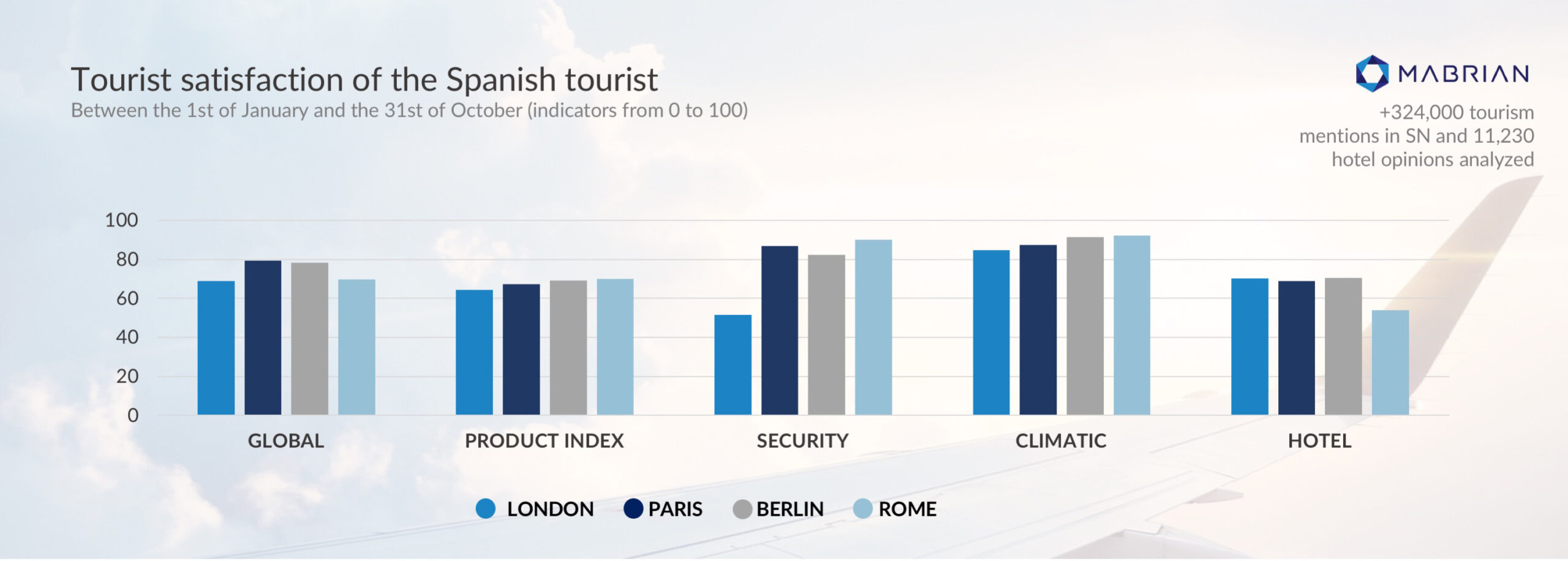 mabrian tourism analytics
