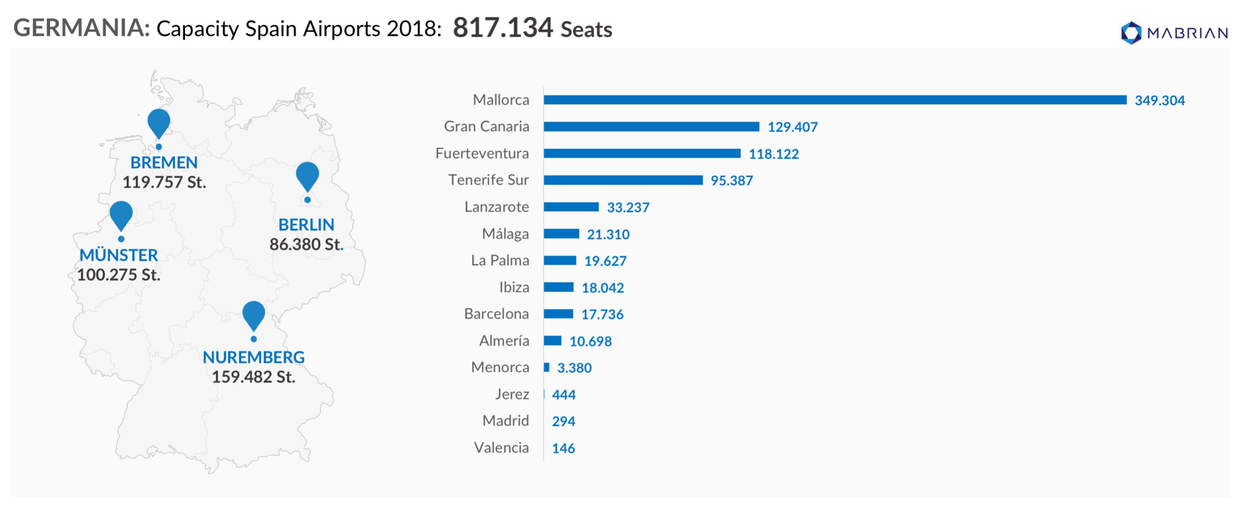 mabrian tourism analytics