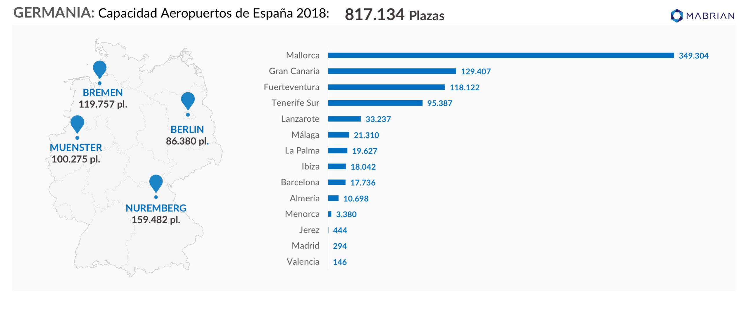mabrian tourism analytics