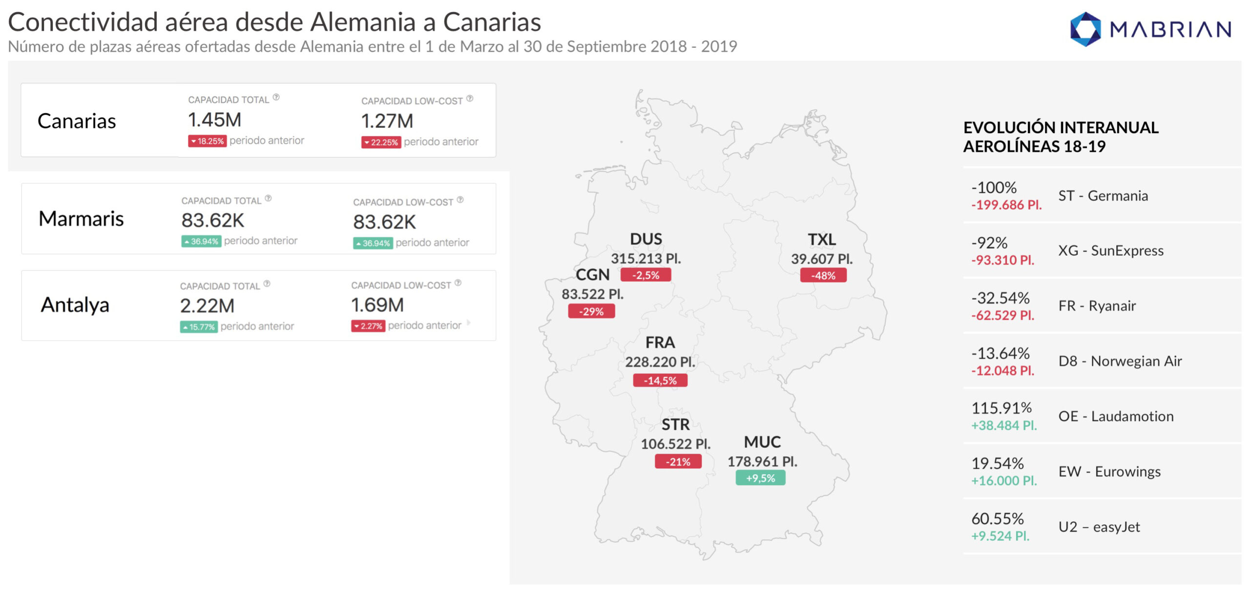 mabrian tourism analytics