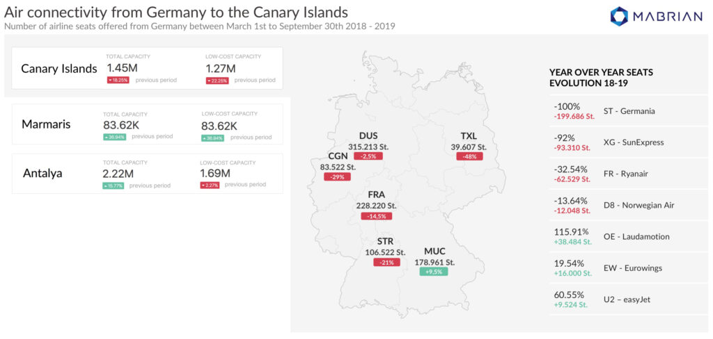 mabrian tourism analytics