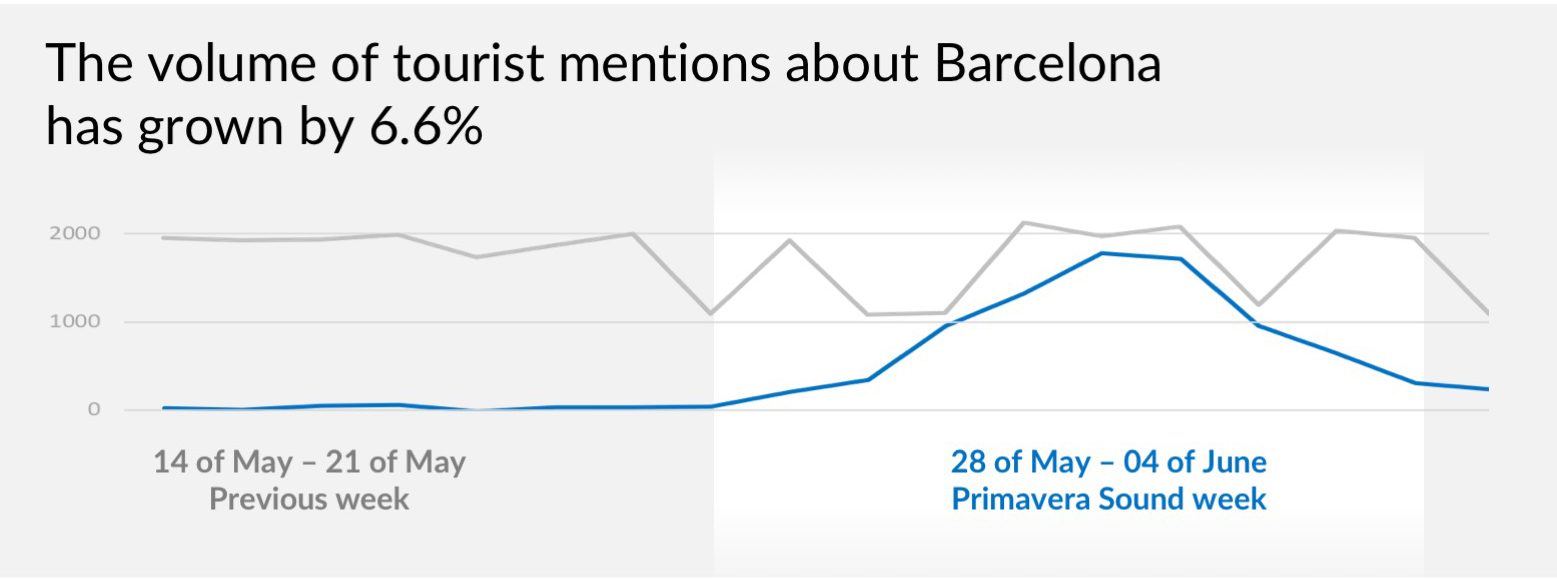 mabrian tourism analytics
