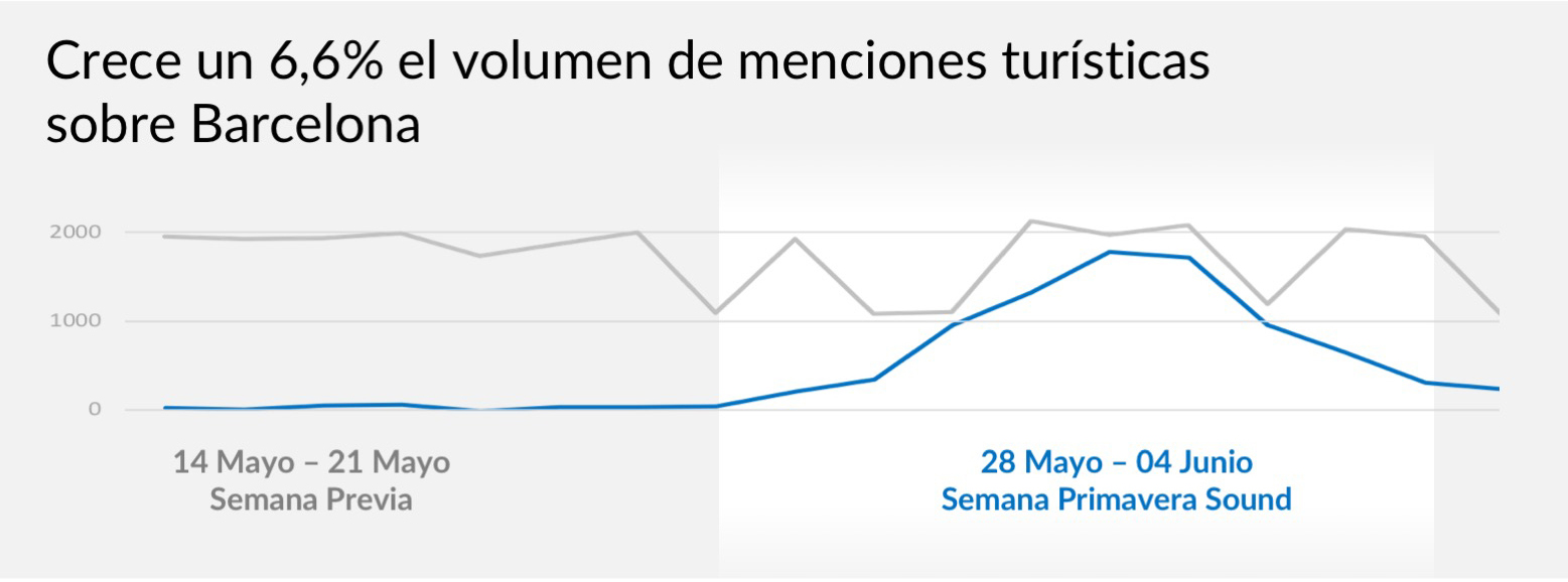 mabrian tourism analytics