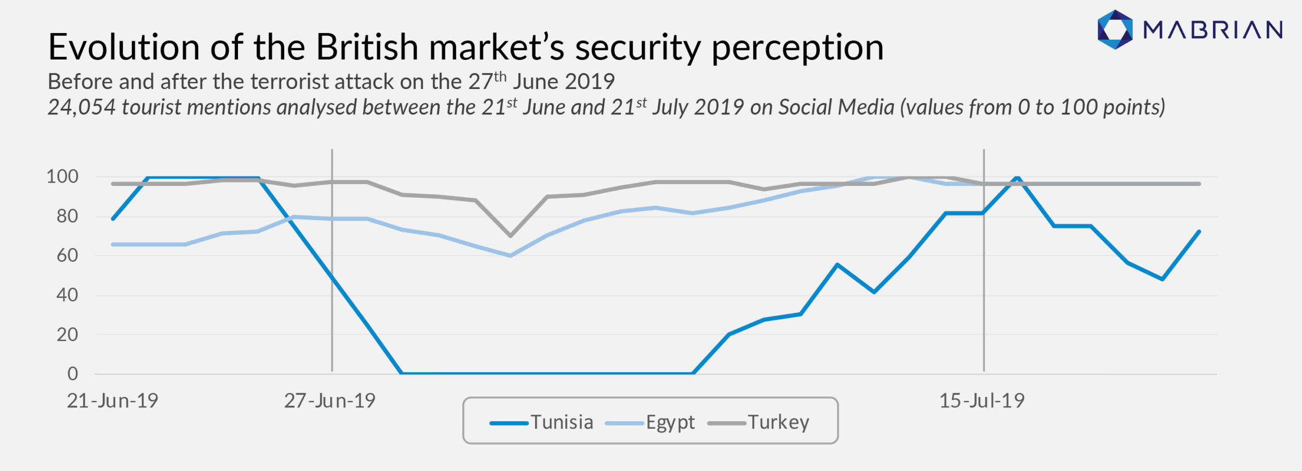 mabrian tourism analytics