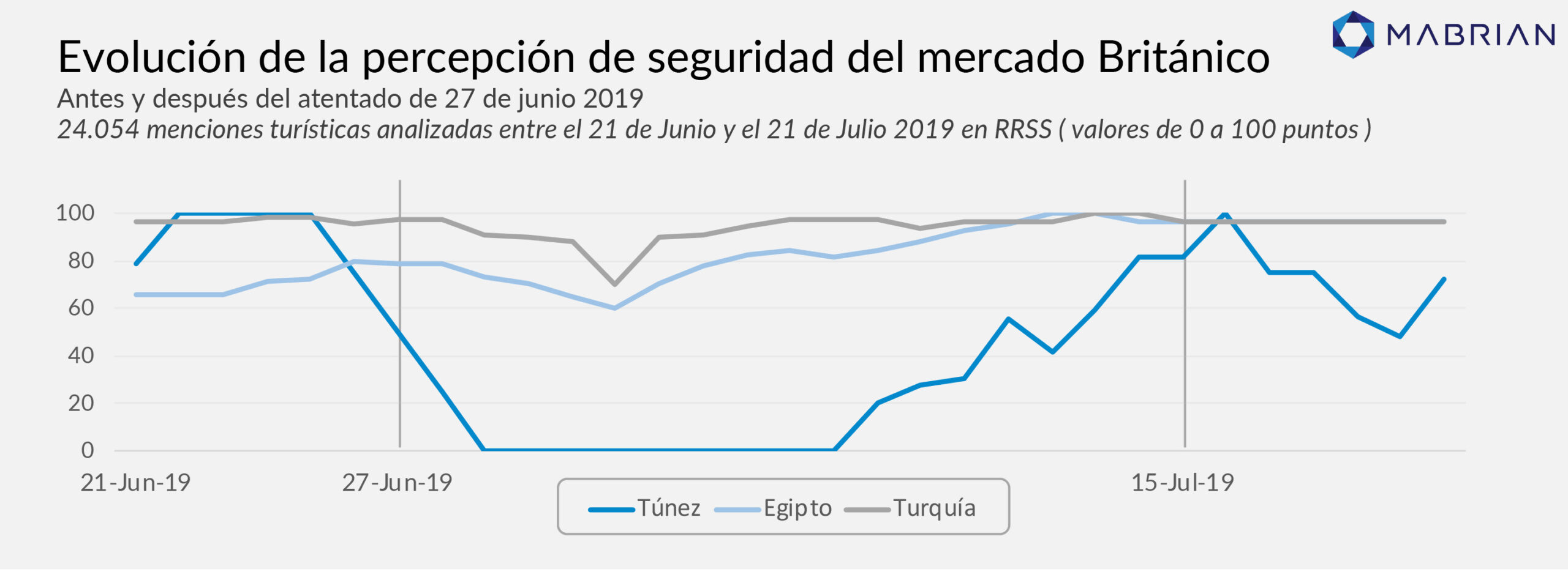 mabrian tourism analytics