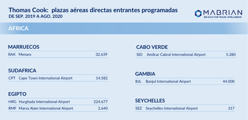 Thomas Cook - Mabrian Technologies