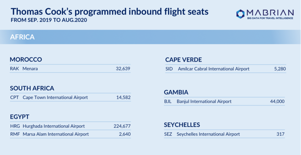 Thomas Cook - Mabrian Technologies