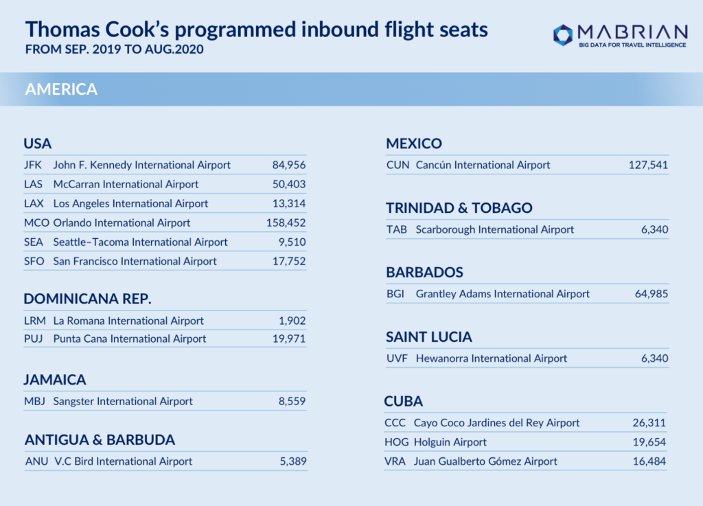 Thomas Cook - Mabrian Technologies