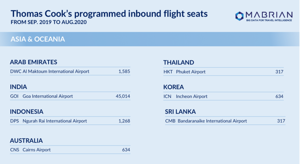 Thomas Cook - Mabrian Technologies