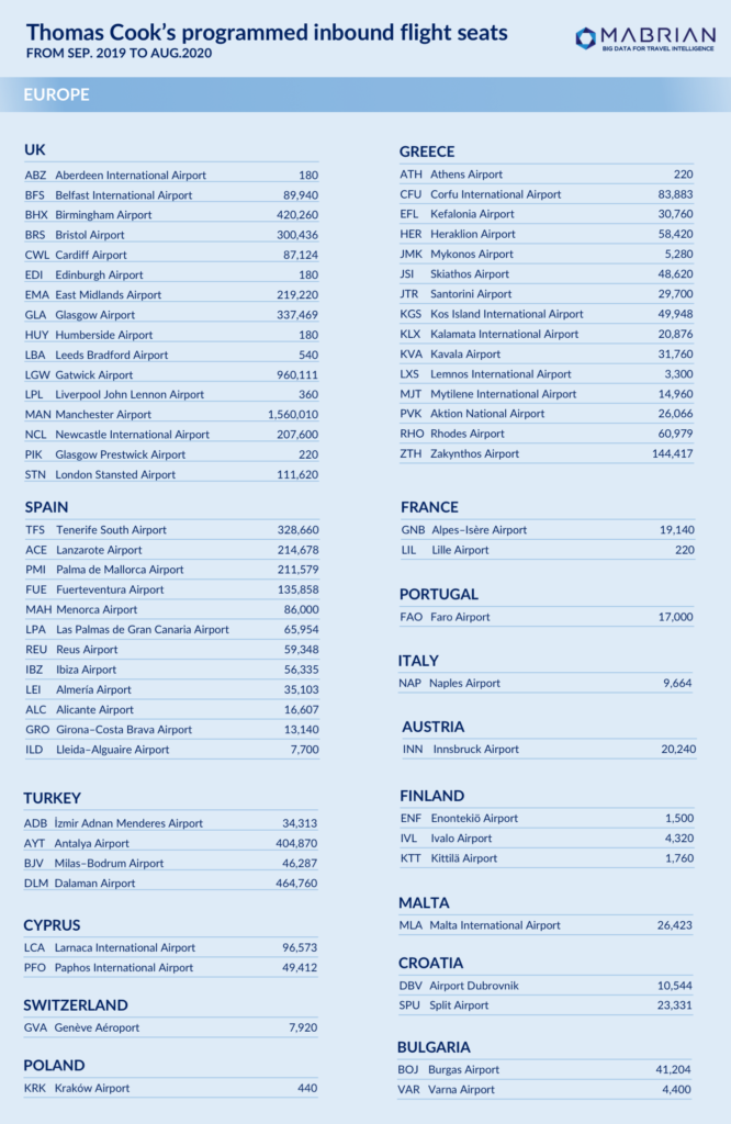 Thomas Cook - Mabrian Technologies