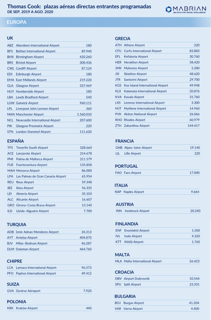 Thomas Cook - Mabrian Technologies