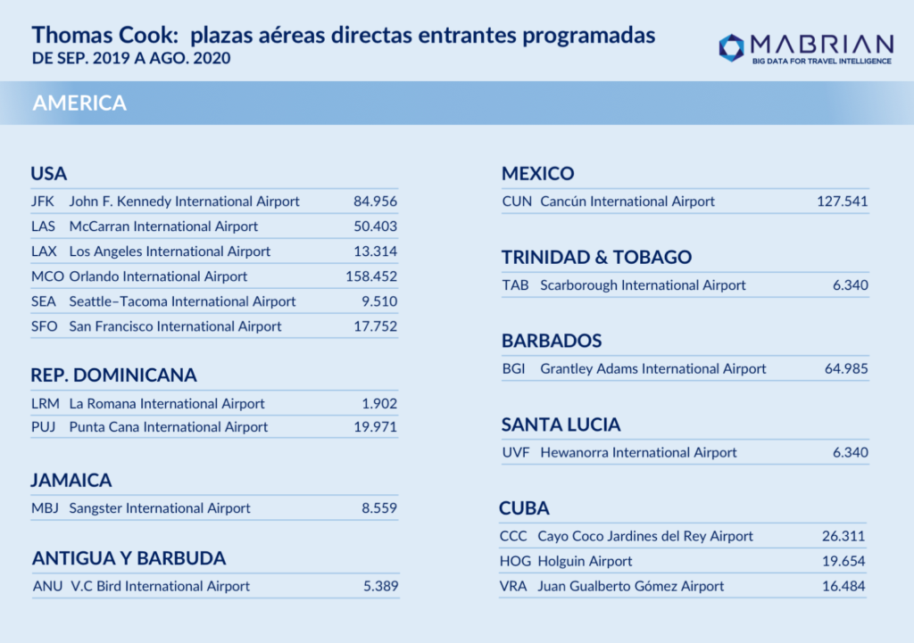 Thomas Cook - Mabrian Technologies