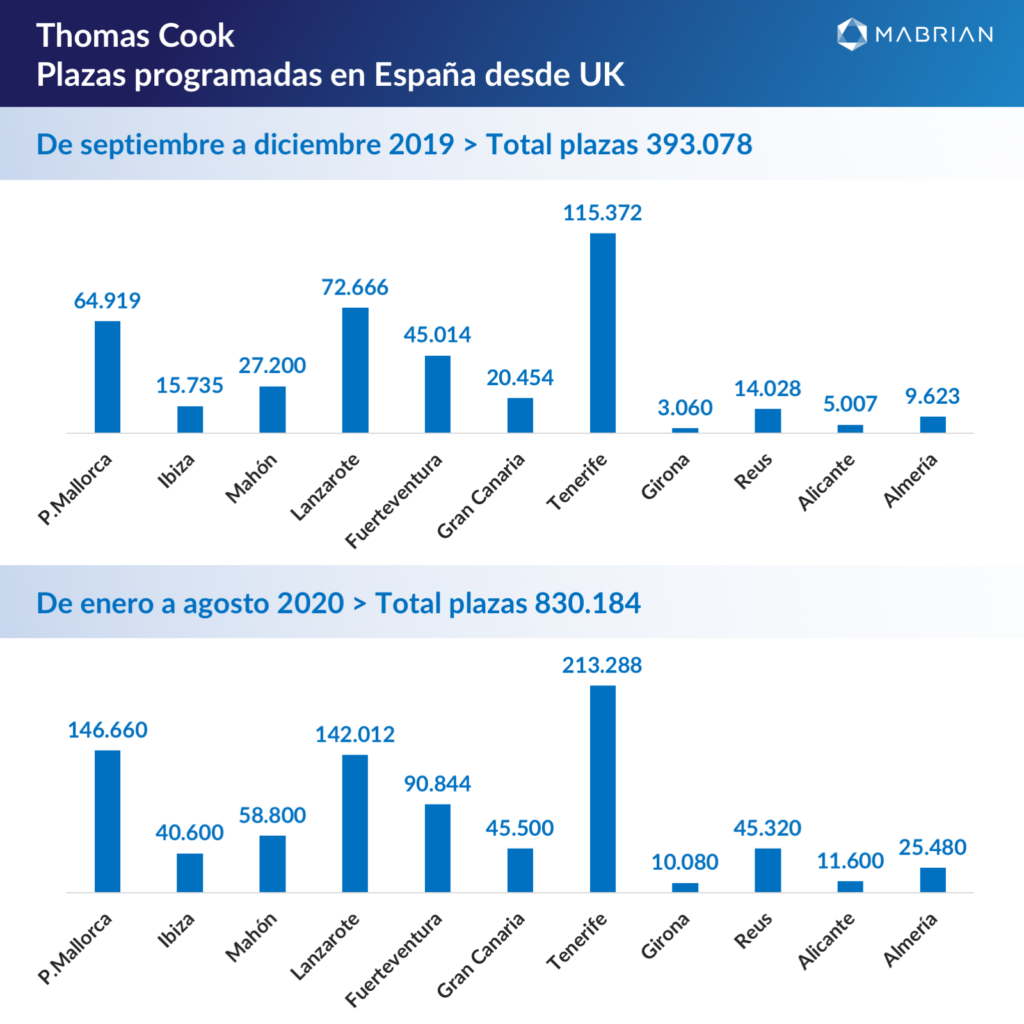 Thomas Cook - Mabrian Technologies Thomas Cook
