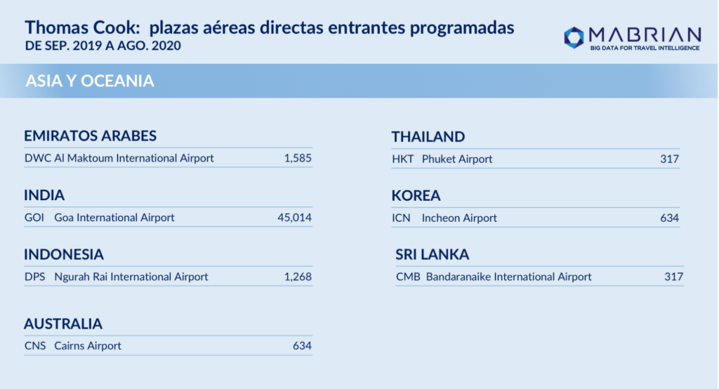 Thomas Cook - Mabrian Technologies